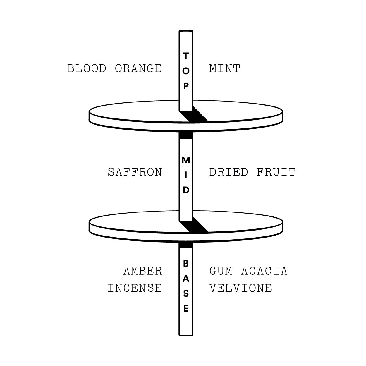 Stora Skuggan Azalai scent notes.