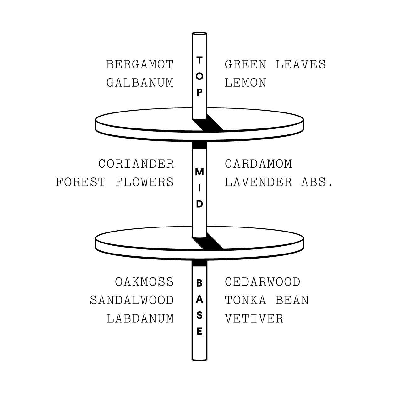 Stora Skuggan Fantôme de Maules notes.