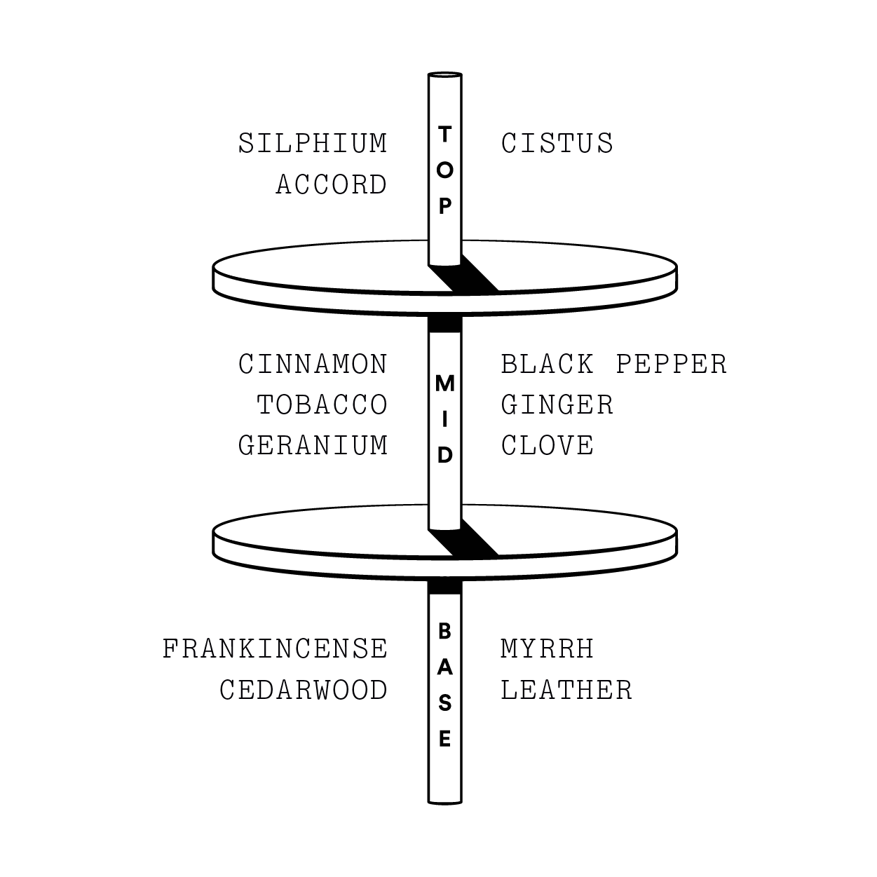 Stora Skuggan Silphium scent notes.