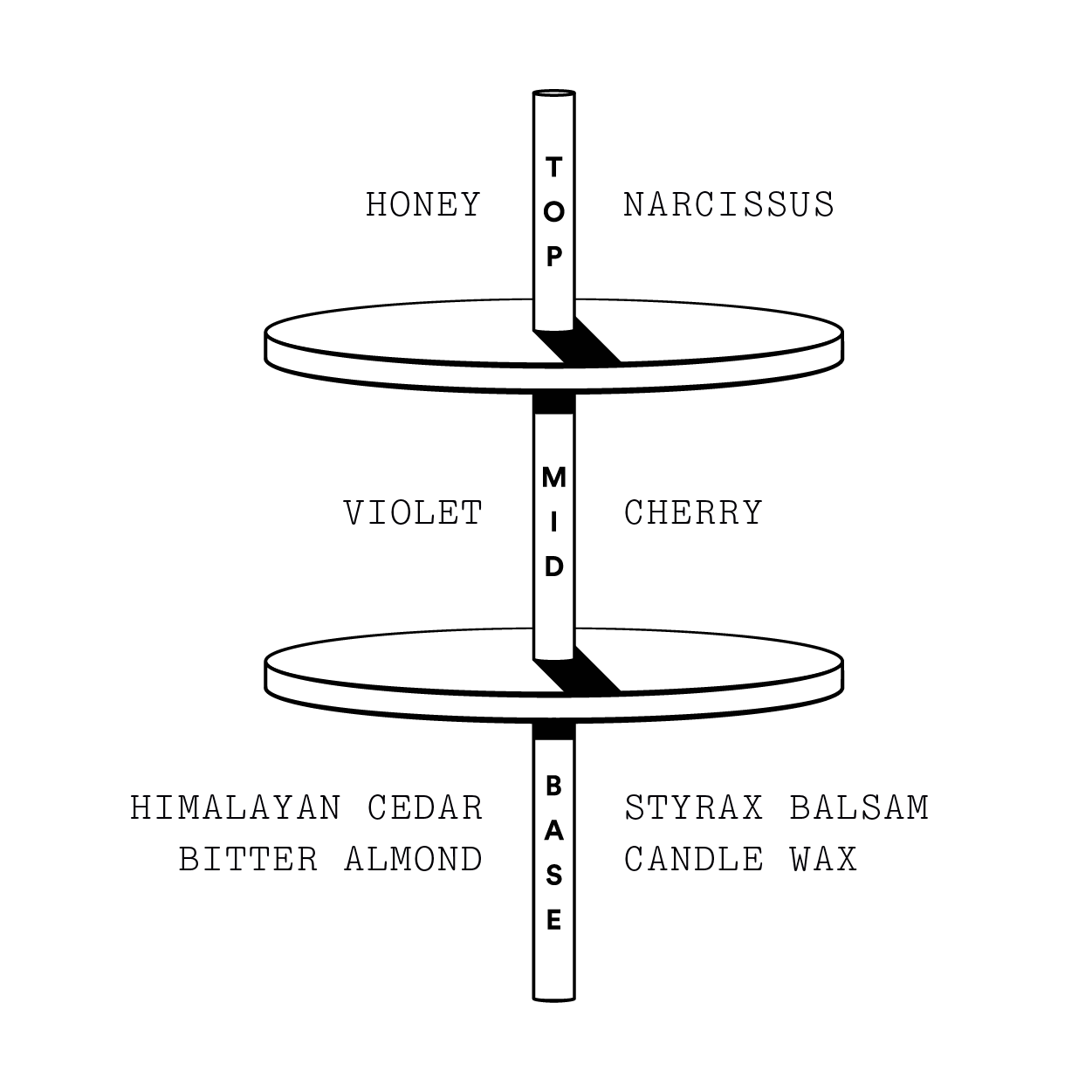 Stora Skuggan Thumbsucker notes.